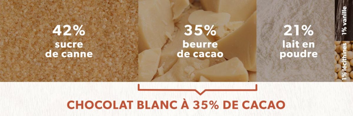 Composition d'un chocolat blanc à 35% de cacao