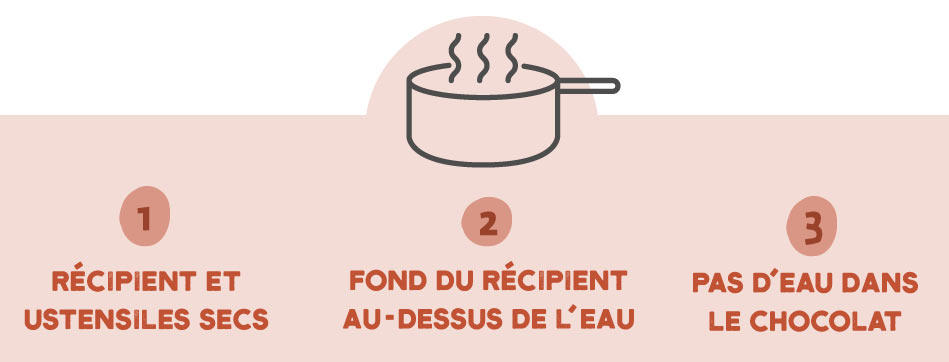 recommandations-et-conseils-pur-réussir-fonte-du-chocolat-au-bain-marie