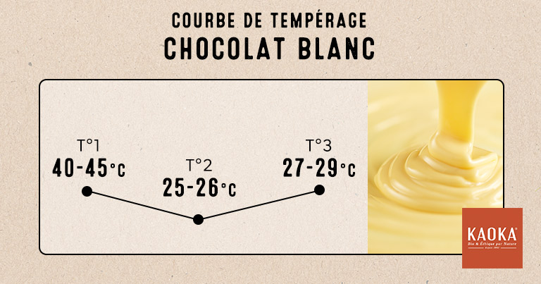 Courbe de tempérage du chocolat blanc