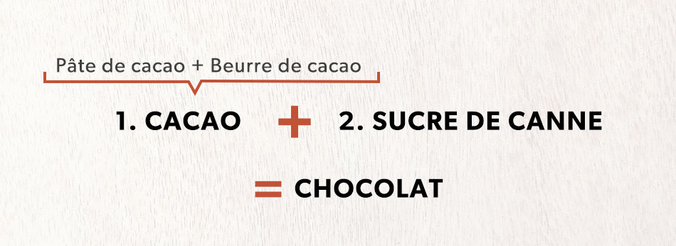 Tout sur la fabrication du chocolat blanc