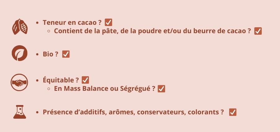 Comment décrypter la liste des ingrédients d'un chocolat