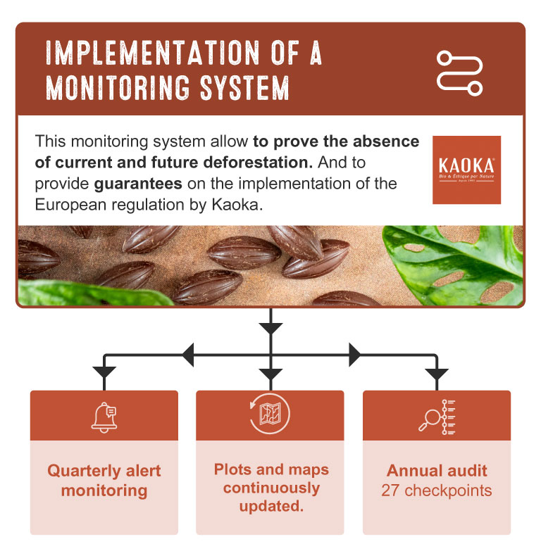 Kaoka monitoring system