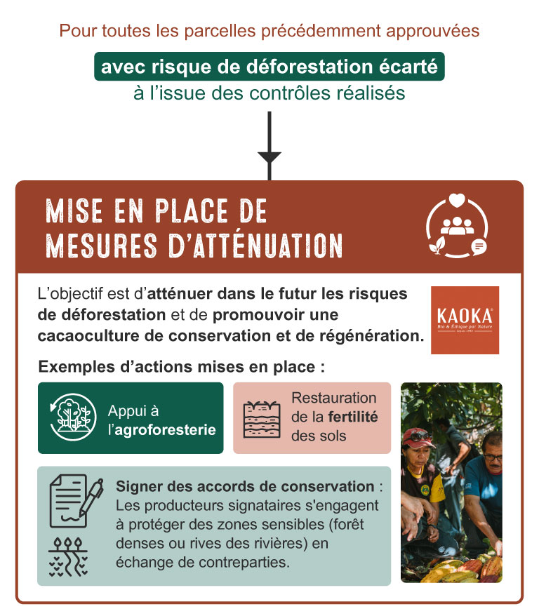 Mise en place de mesures d'atténuation, méthodologie Kaoka