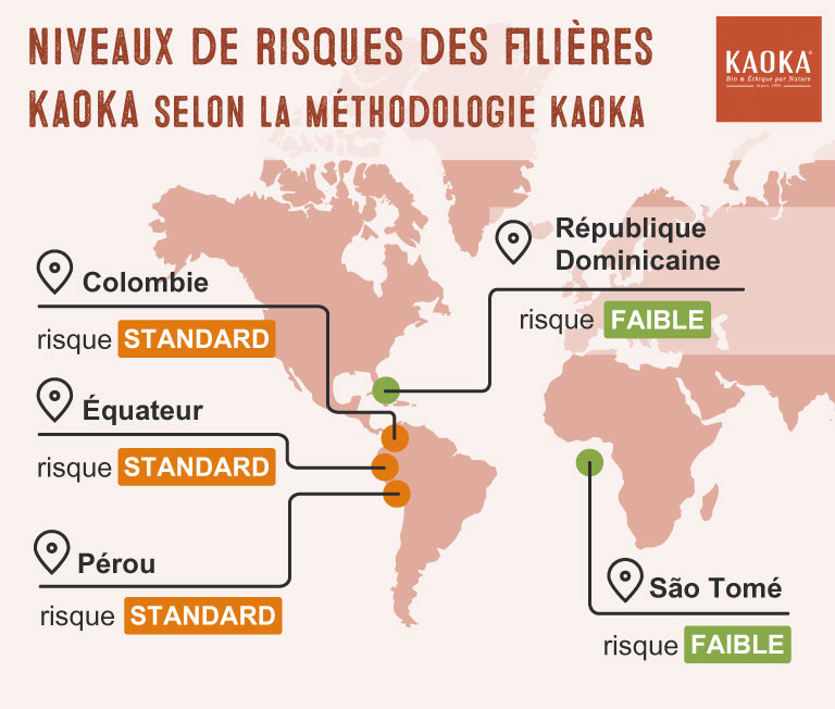 Résultats de l'étape 2 méthodologie Kaoka