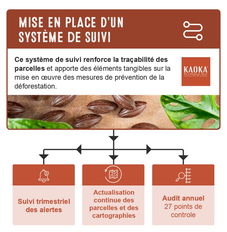 Schéma du système de suivi de Kaoka