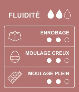 Tableau des usages et des applications du chocolat blanc 35% cacao