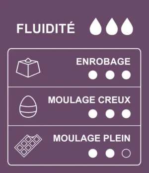 Tableau des usages et des applications du chocolat au lait de couverture 37% cacao république dominicaine