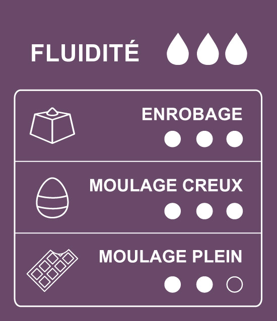 Tableau des usages et des applications du chocolat au lait de couverture 37% cacao république dominicaine