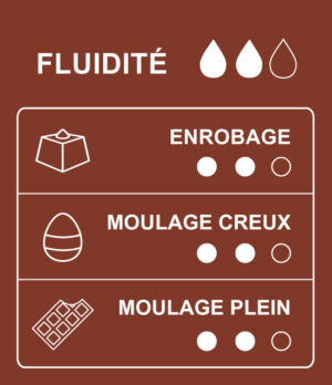 Tableau des usages et des applications du chocolat noir de couverture 58% cacao