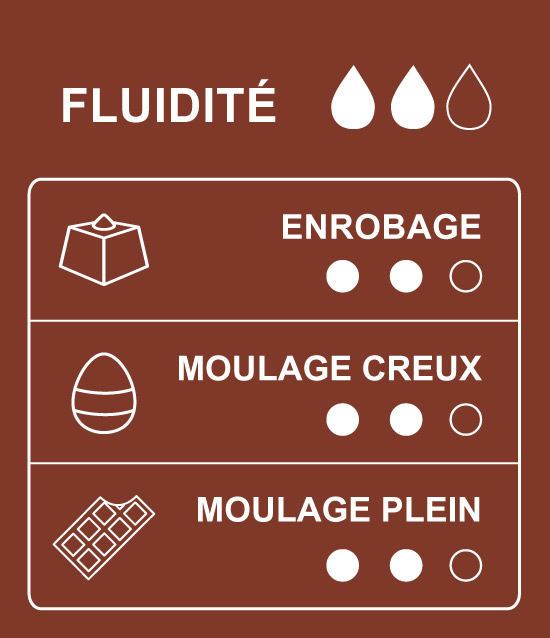 Tableau des usages et des applications du chocolat noir de couverture 58% cacao