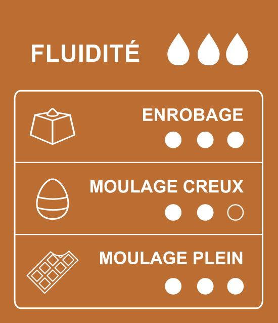 Tableau des usages et des applications du chocolat noir de couverture 65% cacao Pérou