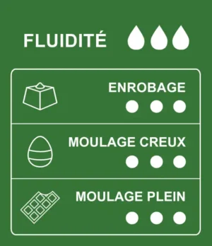 Tableau des usages et des applications du chocolat noir de couverture 66% cacao Sao Tomé