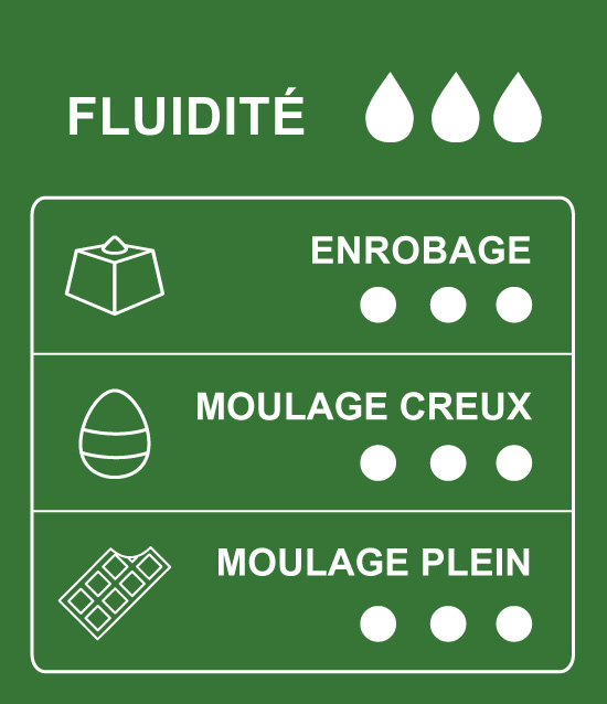 Tableau des usages et des applications du chocolat noir de couverture 66% cacao Sao Tomé