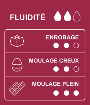 Tableau des usages et des applications du chocolat noir de couverture 72% cacao Équateur