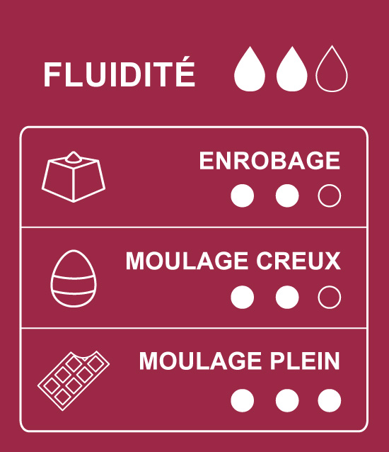 Tableau des usages et des applications du chocolat noir de couverture 72% cacao Équateur