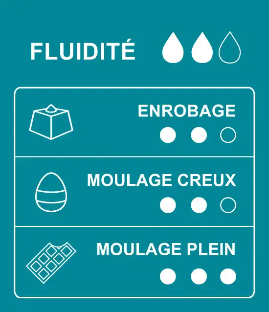 Tableau des usages et des applications du chocolat noir de couverture 72% cacao république dominicaine
