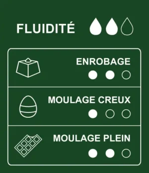 Tableau des usages et des applications du chocolat noir de couverture 75% cacao Sao Tomé