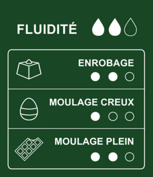 Tableau des usages et des applications du chocolat noir de couverture 75% cacao Sao Tomé