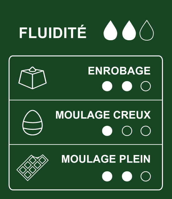 Tableau des usages et des applications du chocolat noir de couverture 75% cacao Sao Tomé