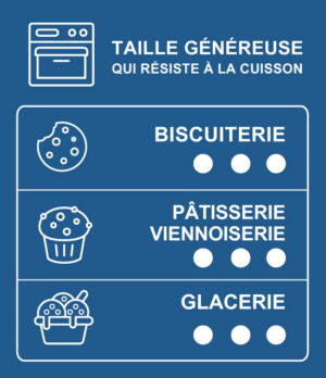 Tableau des usages des chunks de chocolat noir 60% cacao