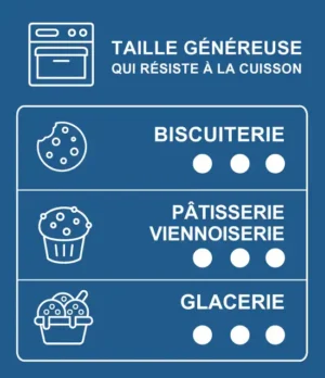 Tableau des usages des chunks de chocolat noir 60% cacao