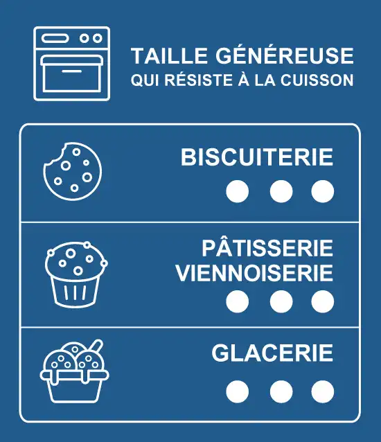 Tableau des usages des chunks de chocolat noir 60% cacao