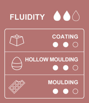 Table of uses and applications for 35% cocoa white chocolate