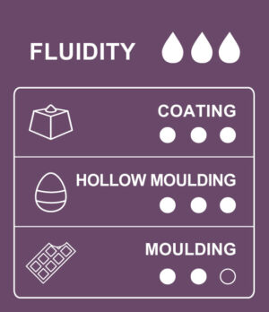 Usage and application chart for 37% cocoa Dominican Republic milk chocolate couverture