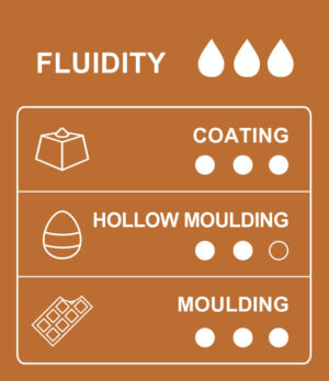 Usage and application chart for 65% Peru dark couverture chocolate