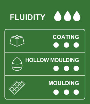 Usage and application chart for 66% Sao Tomé dark couverture chocolate