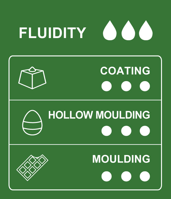 Usage and application chart for 66% Sao Tomé dark couverture chocolate