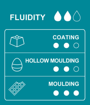 Usage and application chart for 72% cocoa Dominican Republic dark couverture chocolate