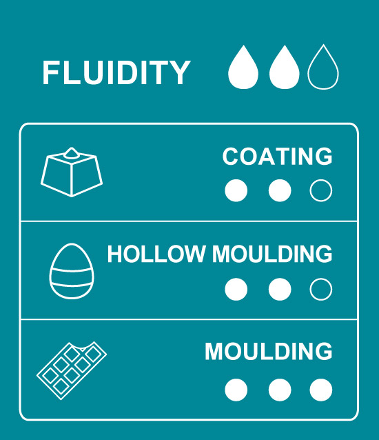Usage and application chart for 72% cocoa Dominican Republic dark couverture chocolate