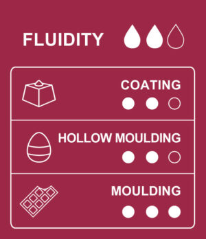 Table of uses and applications for 72% Ecuador dark couverture chocolate