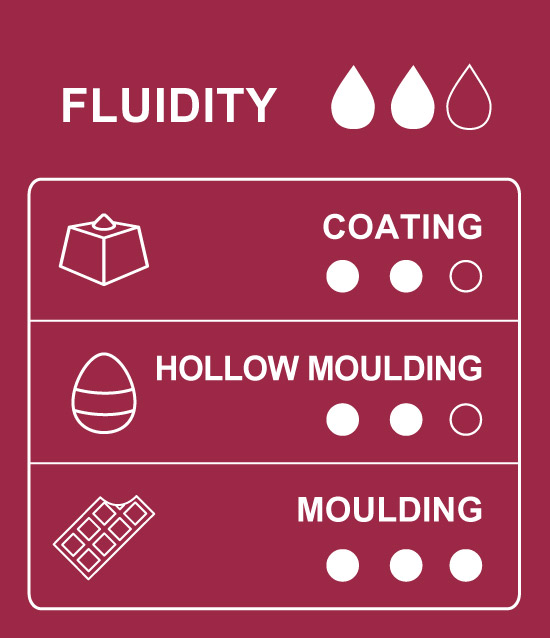 Table of uses and applications for 72% Ecuador dark couverture chocolate