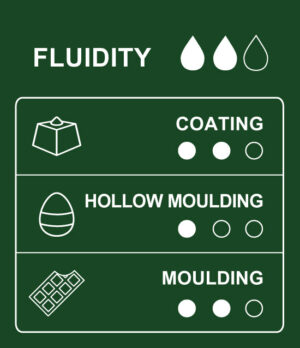 Table of uses and applications for 75% cacao São Tomé dark couverture chocolate