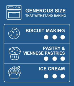 Usage table for 60% cocoa dark chocolate chunks