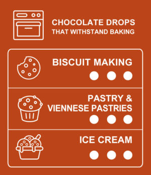Usage chart for 60% cocoa dark chocolate drops
