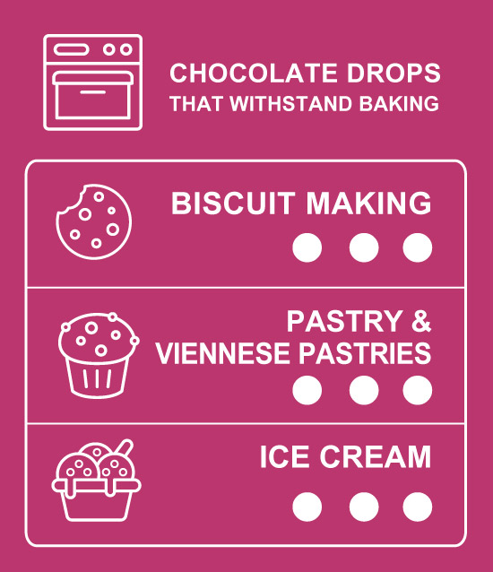 Table of uses for 36% cocoa milk chocolate drops