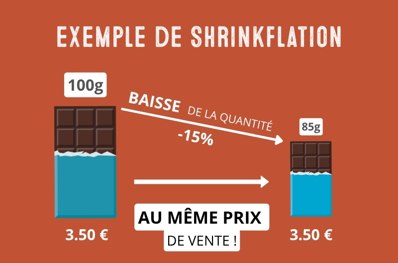 Schéma d'un exemple de Schrinkflation