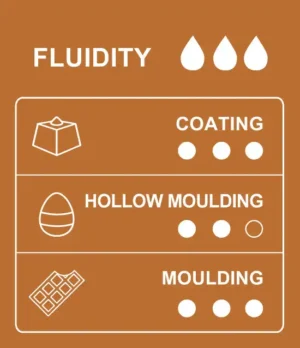 Table of uses and applications for 65% cocoa Peruvian dark couverture chocolate