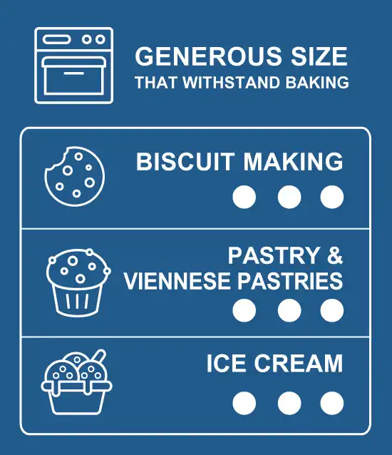 Table showing uses for 60% cocoa dark chocolate chunks