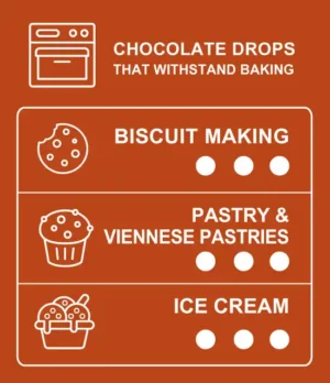 Table of uses for 60% cocoa dark chocolate drops