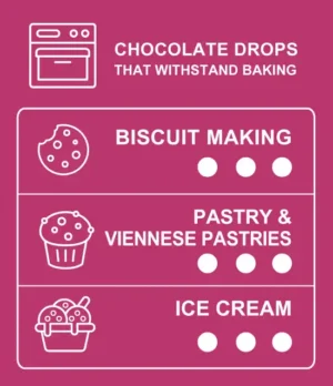 Table of uses for 36% cocoa milk chocolate drops