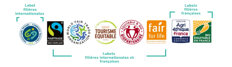 Les huits labels Commerce Équitable en France