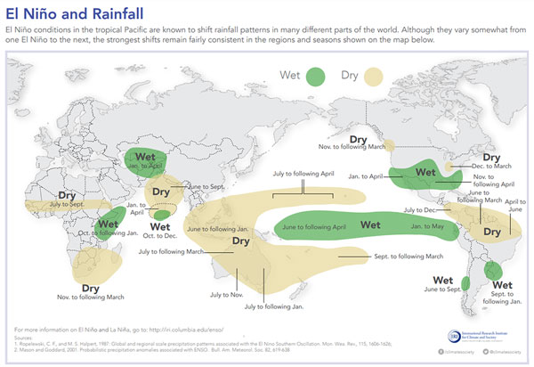Impacts des précipitations mondiales pendant El Niño